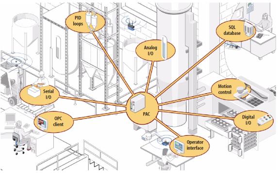 com 10 Zapotrzebowanie przemysłu 2008 Powstanie Klastra Zielona Kuźnia 2009 Projekt IMS Intelligent Manufacturing System platforma programowo-sprzętowa umożliwiająca praktyczną realizację IMS