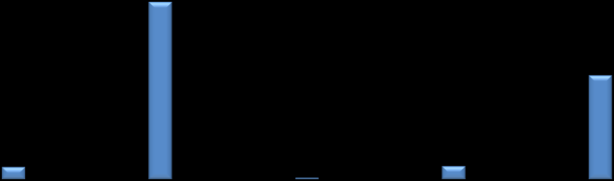 10 013 063 10 071 277 10 653 322 10 770 163 10 633 865 1 321 928 1 594 325 1 222 182 1 166 689 1 107 135 9 384 647 10 407 962 11 404 951 12 546 383 12 883 565 76 153 809 82 911 038 90 067 284 96 527