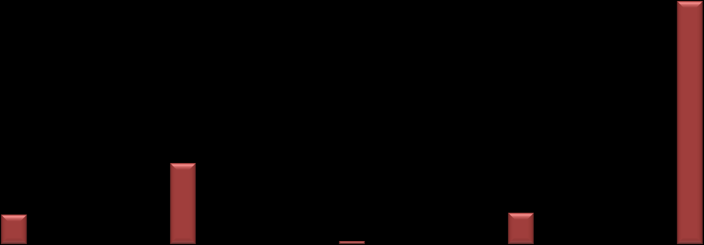 54 112 75 174 84 762 85 992 61 139 782 246 807 996 851 212 839 602 904 647 625 955 737 500 1 537 579 901 427 1 922 699 1 045 451 2 334 155 1 461 079 2 567 932 2 892 433 5 250 175 5 893 356 6 996 723