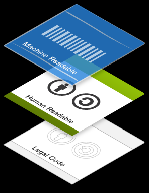 Creative Commons udostępnia licencje w trzech