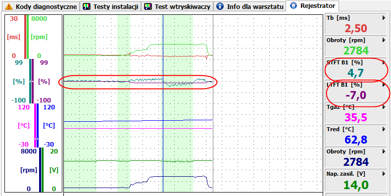 7.2 Zakładka Bieżące odczyty Okno pozwala na odczyt parametrów udostępnianych przez system OBD silnika. Opcje wyboru przy parametrach wskazują, które z wartości mają być przekazywane.