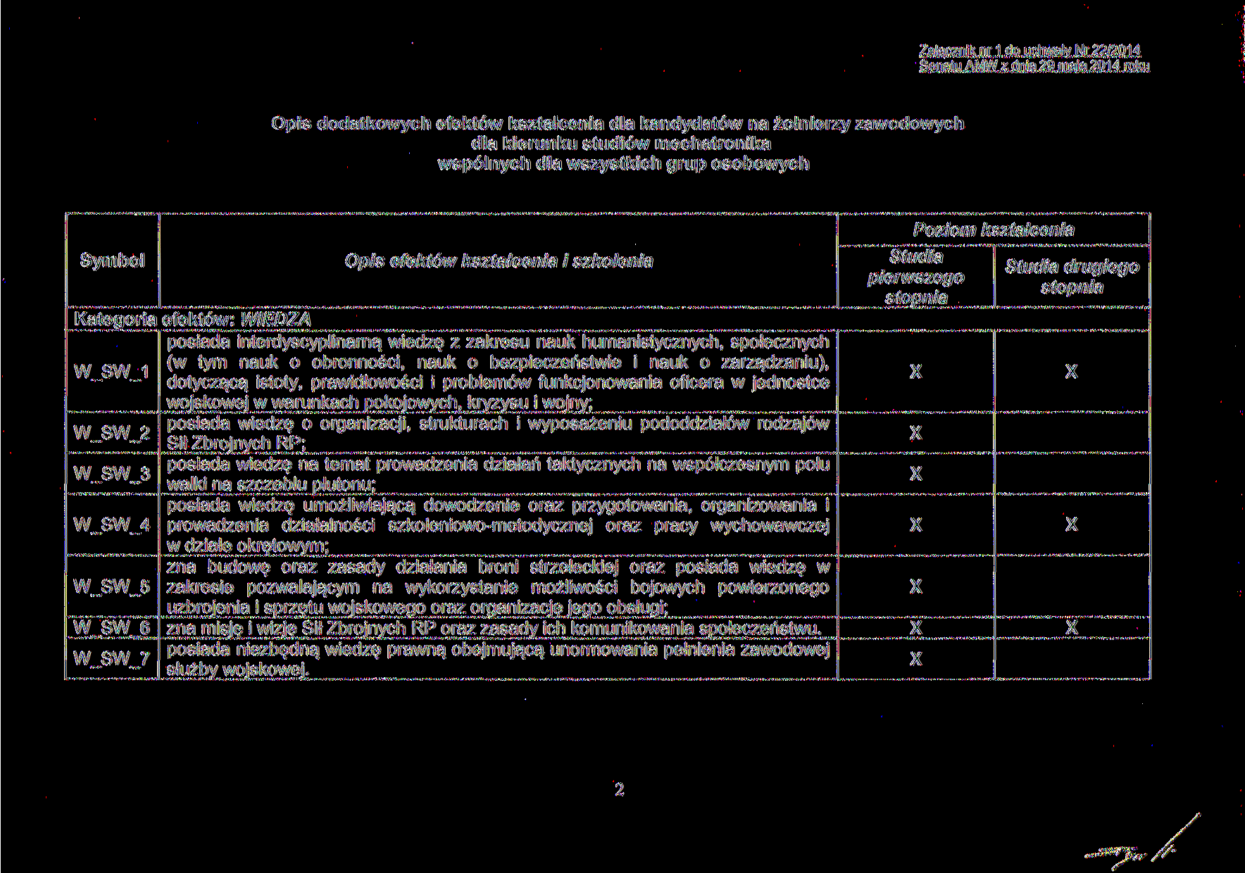 Załącznik nr 1 do uchwały Nr 22/2014 Senatu AMW z dnia 29 maja 2014 roku Opis dodatkowych efektów kształcenia dla kandydatów na żołnierzy zawodowych dla kierunku studiów mechatronika wspólnych dla