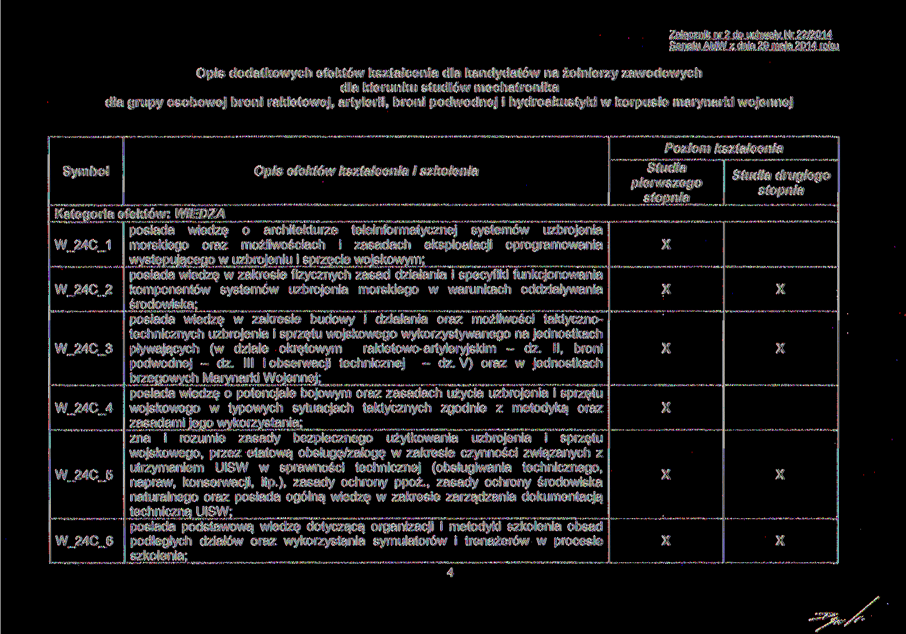 Załącznik nr 2 do uchwały Nr 22/2014 Senatu AMW z dnia 29 maja 2014 roku Opis dodatkowych efektów kształcenia dla kandydatów na żołnierzy zawodowych dla kierunku studiów mechatronika dla grupy