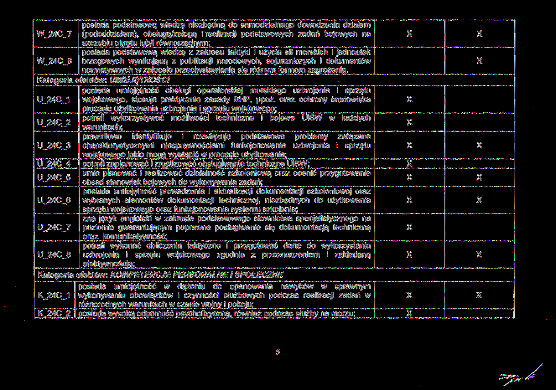 posiada podstawową wiedzę niezbędną do samodzielnego dowodzenia działem (pododdziałem), obsługą/załogą i realizacji podstawowych zadań bojowych na W_24C_7 szczeblu okrętu lub/i równorzędnym; posiada