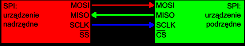 I. Cel projektu: Celem projektu jest nabycie umiejętności budowania urządzeń na bazie układów programowalnych FPGA. Językiem programowalnym wykorzystywanym w tych układach jest język VHDL. II.