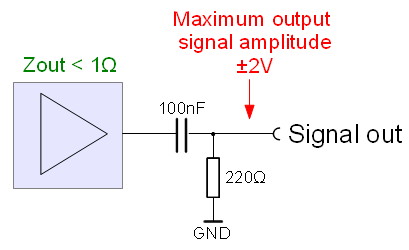 4.1.4 Gniazdo Signal out Jest to złącze typu BNC. Na złączu tym dostępny jest sygnał analogowy z wybranego kanału multipleksera.