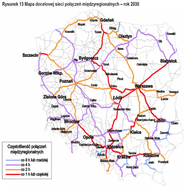 Master plan dla transportu kolejowego w Polsce do 2030 roku przedstawia koncepcję rozwoju transportu kolejowego w Polsce do roku 2030.