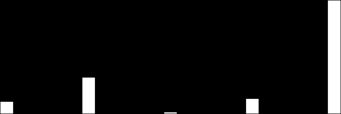 807 996 75 174 851 212 839 602 84 762 85 992 61 139 49 666 904 647 933 064 737 500 901 427 1 922 699 1 045 451 2 334 155 2 567 932 1 461 079 1 734 927 2 892 433 3 183 846 5 893 356 6 996 723 8 076