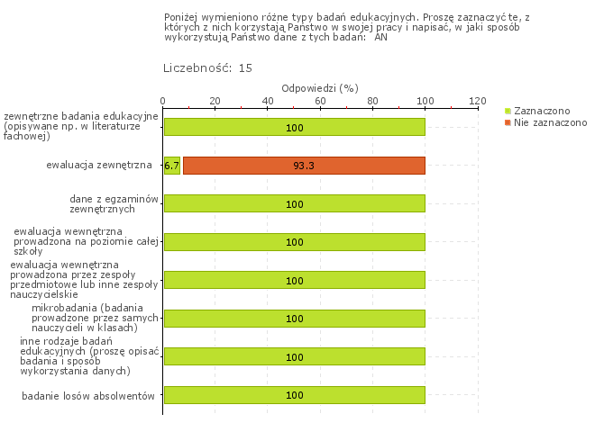 Wykres 1w Szkoła Podstawowa im.