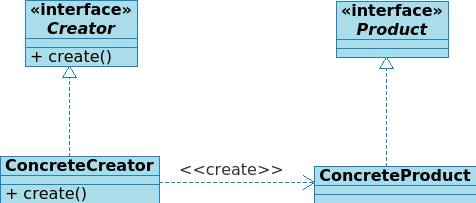 7. Factory method Wzorce projektowe w aplikacjach webowych Wzorzec metody wytwórczej dostarcza abstrakcji do tworzenia obiektów nieokreślonych, ale powiązanych typów.