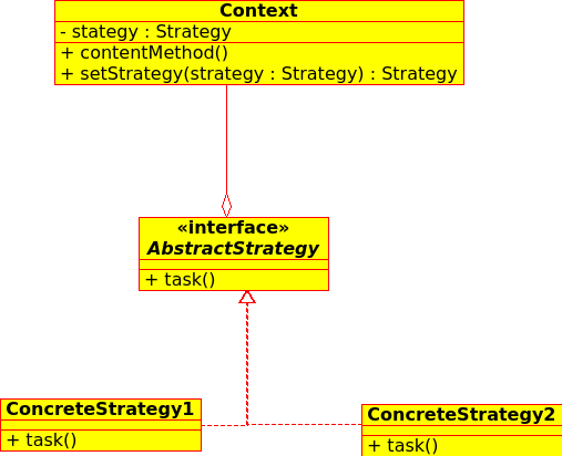 2. Strategy Strategia jest wzorcem projektowym, który definiuje rodzinę wymiennych algorytmów i kapsułkuje je w postaci klas.
