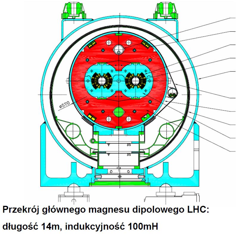 Dipol LHC