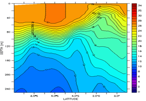 .. Parallel climate model Komputerowy model