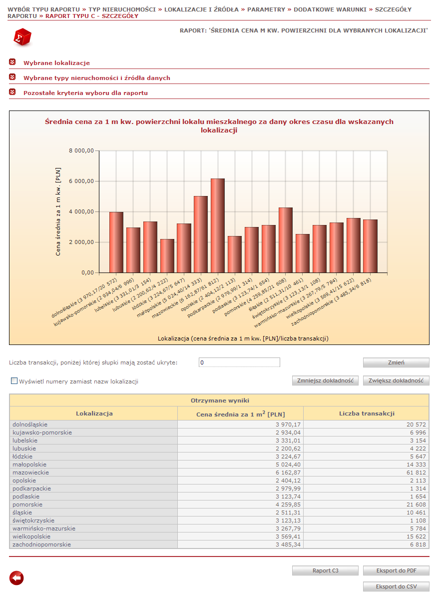 Raporty statystyczne Raporty C to raporty prezentujące średnie ceny nieruchomości w zależności od funkcji czasu lub lokalizacji.