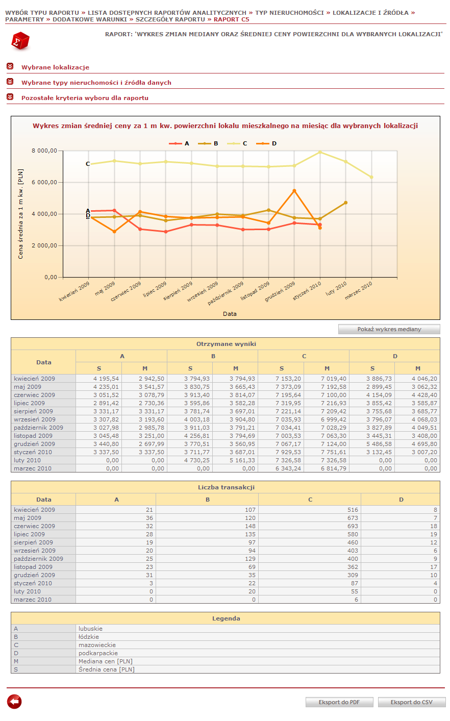 Raporty statystyczne Raport C5 prezentuje wykresy zmian mediany