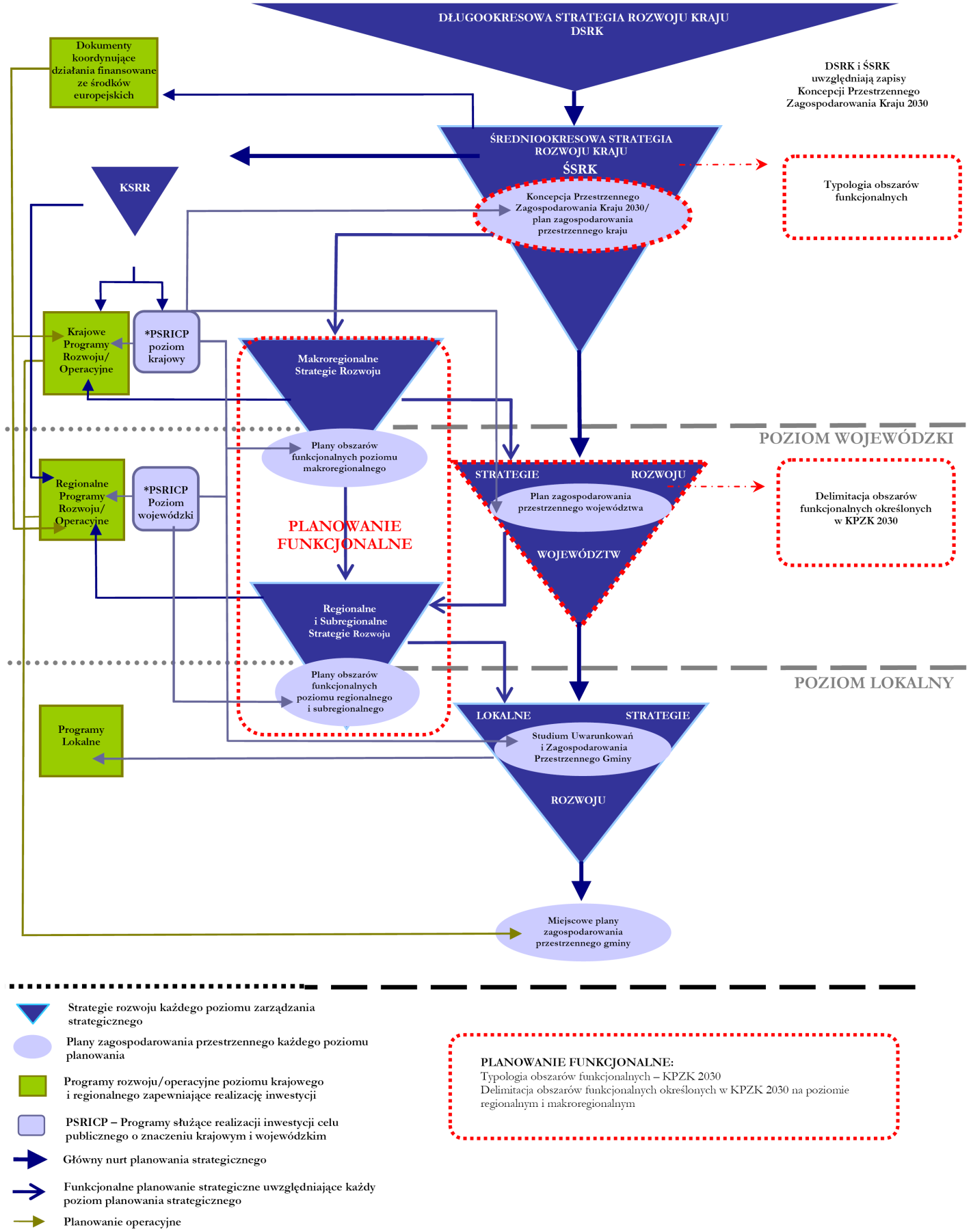 Docelowy hierarchiczny