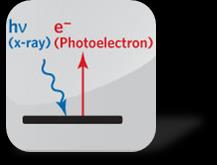 LABORATORIES SURFACE PHYSICS LABORATORY XPS (and UPS) X-Ray (and Ultraviolet) Photoelectron Spectroscopy (1) Physical Electronics PHI 5700/660 (2) VG Scienta & Prevac Monochromatic X-ray, Al, Mg