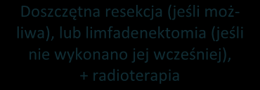 ków ryzyka nawrotu, w ramach leczenia uzupełniającego należy stosować radioterapię z naświetlaniem ściany klatki piersiowej z częścią nadobojczykową (Jassem 2011).