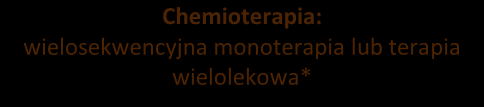 Wykres 7. Sekwencyjne leczenie hormonalne uogólnionego raka piersi ER/PgR+ (Jassem 2011).