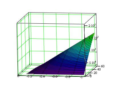 v km /[ h ] P h [ dv W / m dt ][/ 2 s ] dv / m dt [/ 2 s ] v k/ m [ h ] P h [ W ] v km / h [] P h [ dv W / m dt ][/ 2 s ] dv / [m dt / 2 s ] v km /[ h ] P h [ W ] Hamowanie rekuperacyjne w miejskim