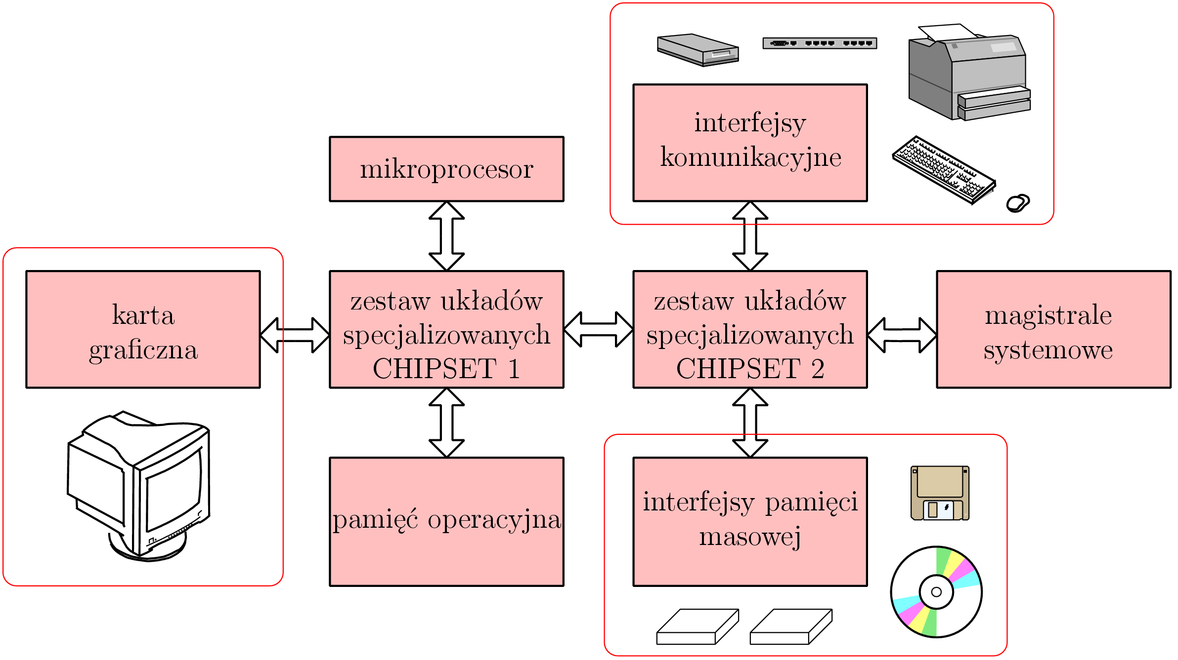 2.1 Podział systemów mikroprocesorowych W zależności od zapotrzebowania stosuje się system mikroprocesorowy, który posiada najbardziej odpowiednie cechy do danego zastosowania.