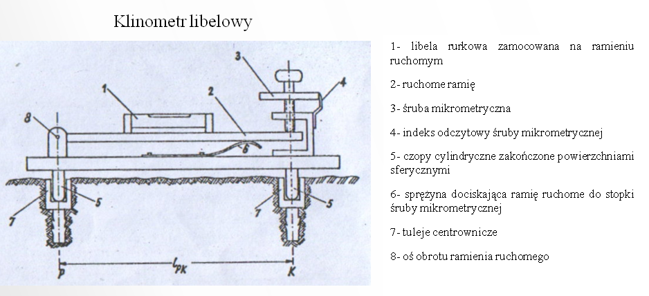 POMIARY FIZYCZNE Przyrząd