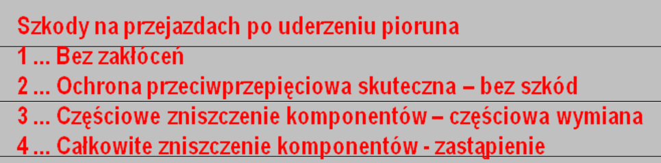 Opóźnienia w ruchu pociągów spowodowane układami ochrony przejazdów kolejowych (BÜSA) Opóźnienia w min razem/rok: 22.