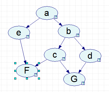 Zbuduj Sieć Bayesa dla określonego zbioru Cp: P = {P(a), P(b a), P(c b), P(d b), P(G c), P(G d), P(e a),