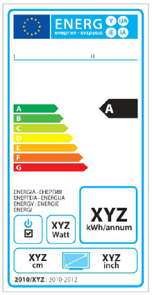 2.5.2 Zarys regulacji dotyczącej etykietowania telewizorów Tabela 1 podaje przegląd klas efektywności energetycznej związanych ze wskaźnikiem efektywności energetycznej.