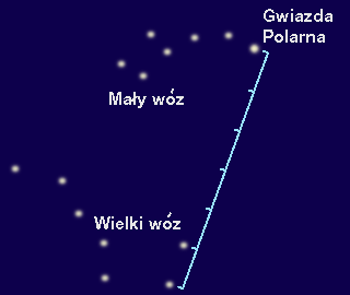 Wyznaczanie Północy Drogę północ-południe dokładnie możemy wyznaczyć przy pomocy zegarka (ze wskazówkami) na ręce. 1.