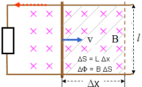 Podstawy W maszynach elektrycznych siła działająca na przewód z prądem (nie zawsze wykorzystywana) dana jest wyrażeniem: F=il B gdzie F wektor siły, i prąd w przewodzie <8A/mm2, l wektor