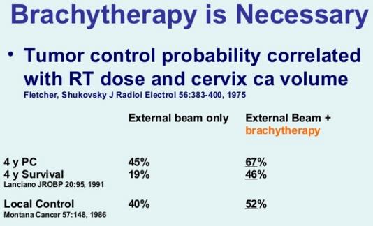 Educational Session 43 Volumetric Brachytherapy Speakers: