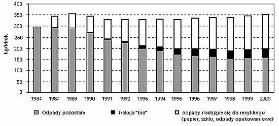 szczególny nacisk położono na wypracowanie przez przemysł strategii produkcji opartej na założeniu, że odpady stanowią potencjalny surowiec dla procesów produkcyjnych lub energetycznych.