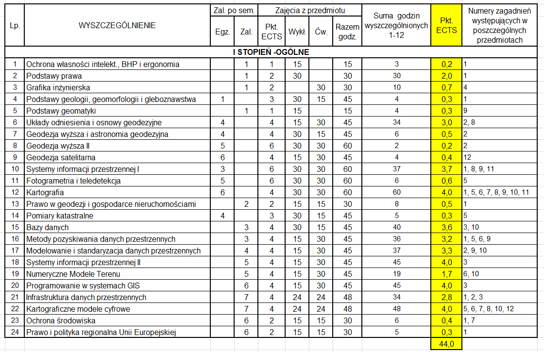 ANALIZA ZAGADNIEŃ ZWIAZANYCH Z