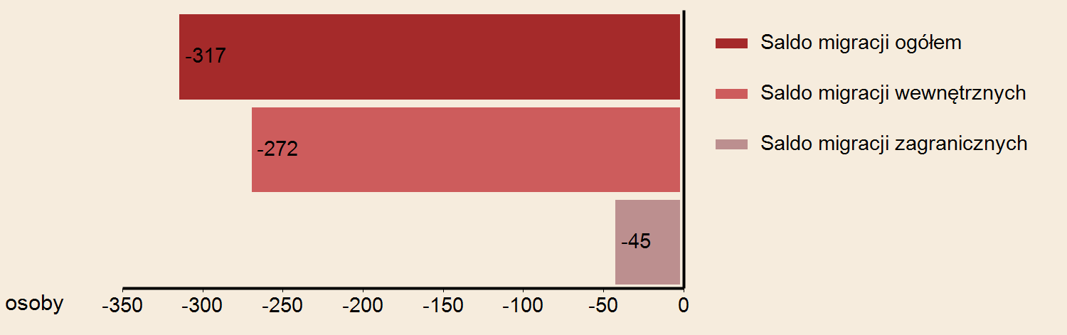 URZĄD STATYSTYCZNY W GDAŃSKU Powierzchnia w km² 43 2014 Gęstość zaludnienia w osobach na 1 km² 2160 WYBRANE DANE STATYSTYCZNE 2012 2013 2014 Województwo 2014 Miasto SŁUPSK LUDNOŚĆ WEDŁUG PŁCI I WIEKU