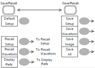 Menu pomiarów automatycznych Measure Włączenie/wyłączenie menu pomiarów automatycznych: Measure Wybór typu pomiarów (napięciowe/czasowe): Voltage/Time Wybór żądanego rodzaju pomiaru: VAR lub Icon