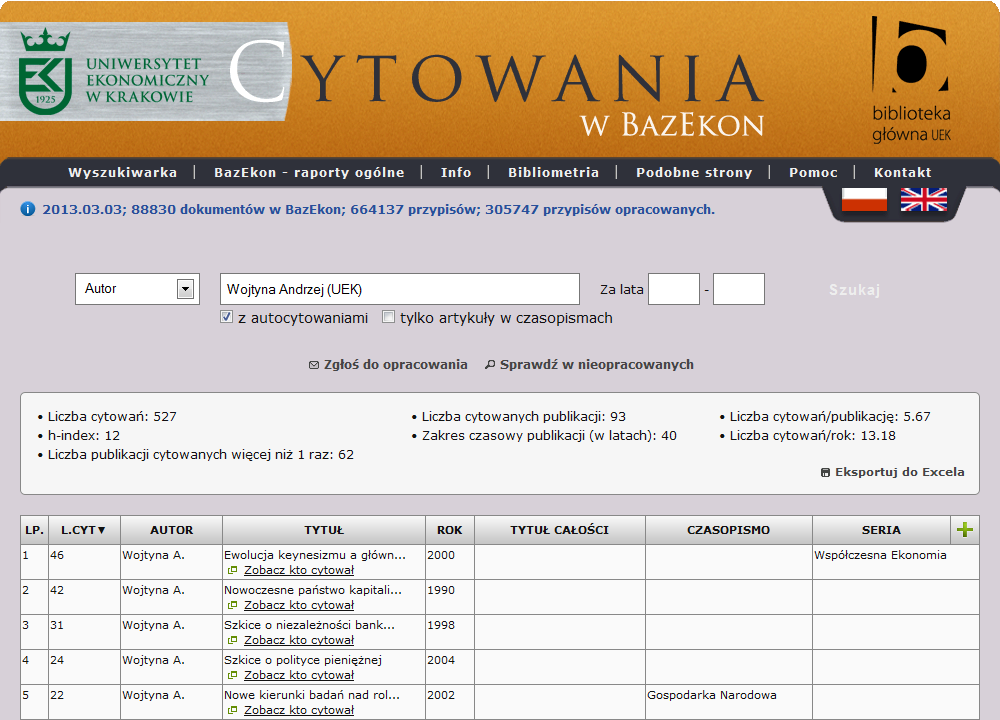 Cytowania