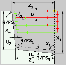 - Drilling ( Wiercenie ) wiercenie centryczne, wiercenie nie centryczne, promieniowe, gwintowanie itp., - Turning ( Toczenie ) wybieranie materiału z określonych przestrzeni (rys.