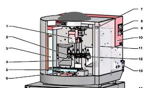 Obrabiarka EMCO Concept Mill 55 - podstawowe wiadomości Budowa i parametry obrabiarki Frezarka przeznaczona jest do nauczania obsługi i eksploatacji obrabiarek sterowanych numerycznie oraz do obróbki