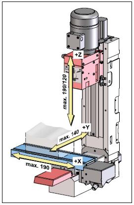 Zakres standardowy przesuwu w osi Z 190 mm, z oprawką narzędziową 120 mm.