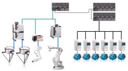 Robotyka - część Dywizji Napędy i Automatyzacja Produkcji Panele operatorskie PickMaster
