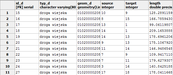 PgRouting: Algorytm