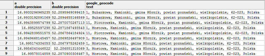 Łączenie PostGIS z PL/Python (geokodowanie) CREATE EXTENSION plpython3u Przykład z bibloteką geokodującą geopy Utworzenie funkcji geokodującej pobierającej