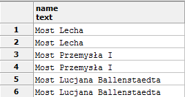 Analiza bliskości obiektów Wyszukiwanie dróg przecinających się z rzeką Warta (mosty) select r.