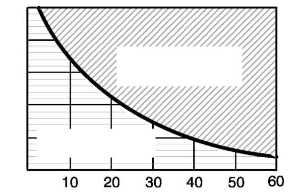 ph WODY ZASILAJĄCEJ DANE TECHNICZNE Dopuszczalne ciśnienie wody zasilającej... od 2,76 do 6,89 bar (od 40 psi do 100 psi) Dopuszczalne zakresy temperatury wody zasilającej.