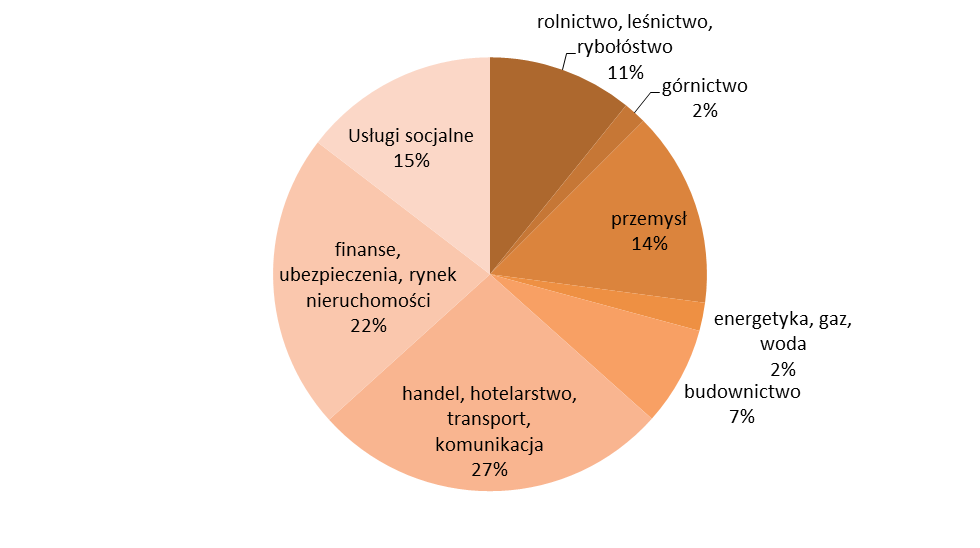 w 2013 r. wyniósł 3,7 mln baryłek dziennie (czwarte miejsce na świecie), podczas gdy produkcja ok. 1 mln baryłek dziennie, co oznacza, że z importu pochodziło aż 73% tych produktów.