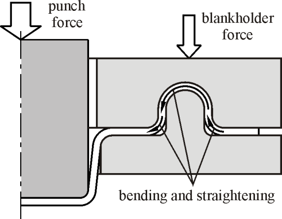 70 T. Trzepieciński surface. Furthermore, existing of the drawbead strongly influences on the springback phenomenon of the drawpiece after removing from dies [3, 4]. Fig. 1.