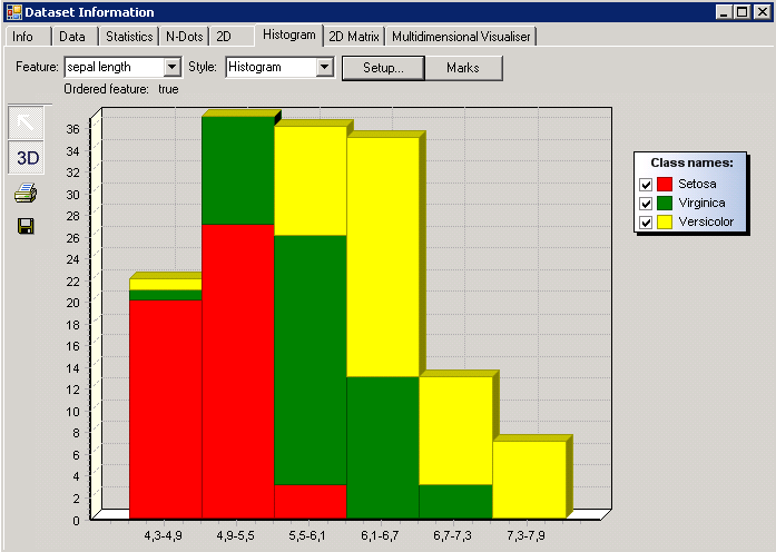 4.10 Histogram dla cechy sepal lenght z ustaloną liczbą sześciu