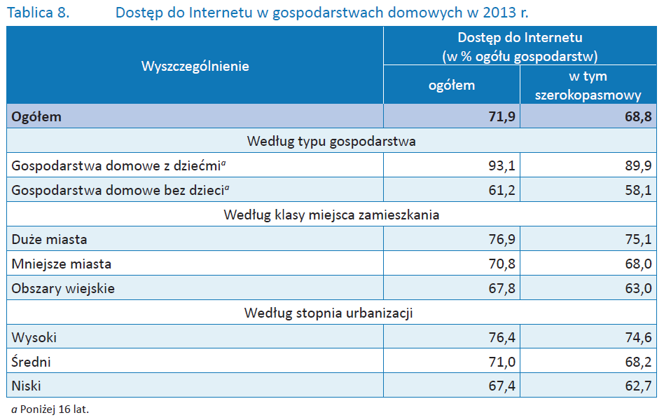 Użycie Internetu w procesie informacji i konsultacji