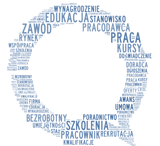 Badania lokalnego rynku pracy Oferta projektów badawczych wraz z wyceną na 2014 rok Pracownia Badań